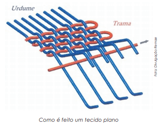 Conheça os tecidos filtrantes